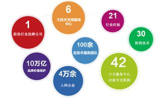 溯源系統(tǒng)賦能企業(yè)管理 核心功能與戰(zhàn)略價值